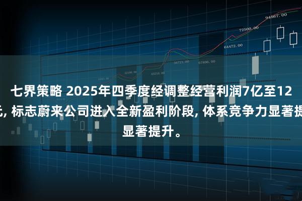 七界策略 2025年四季度经调整经营利润7亿至12亿元, 标志蔚来公司进入全新盈利阶段, 体系竞争力显著提升。